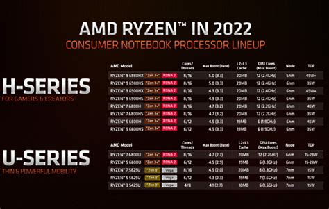 Image result for Ryzen Processors Explained