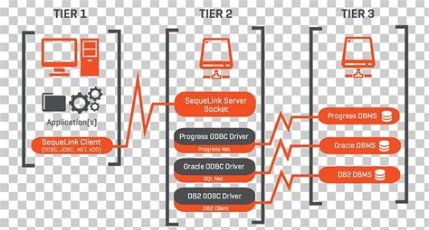 Image result for Open Database Connectivity Java