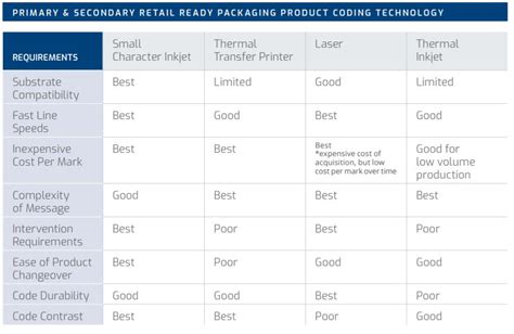 mysql - How to model a table for product identification - Stack Overflow