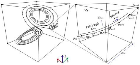 4D Time Density of Trajectories: Discovering Spatiotemporal Patterns in ...