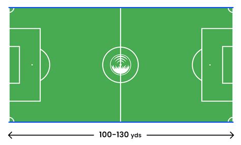 Soccer Field Dimensions