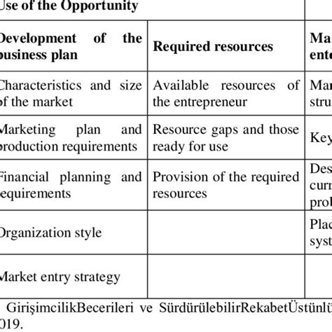 Entrepreneur Process 的图像结果