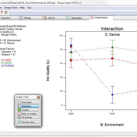 Design Expert Software Factorial Design 的图像结果