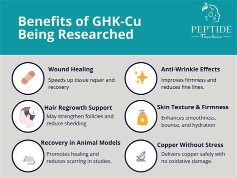 GHK-Cu Peptide Benefits: Skin Repair, Gene Reset, Anti-Inflammation ...