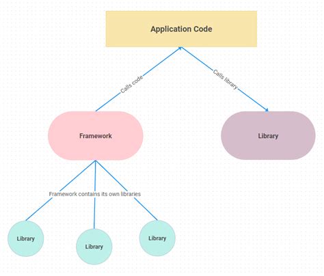JavaScript Libraries and Frameworks 的图像结果