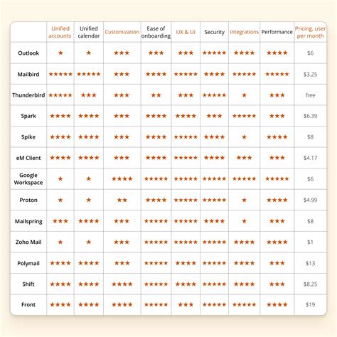 Alternatives To Outlook