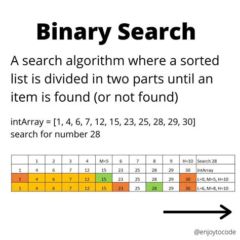 What Is a Binary Search Algorithm Used For 的图像结果