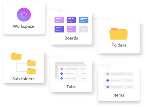 Structure Your Work,