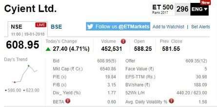 Sensex Today | Live Updates on The Economic Times: Sensex starts 100 ...