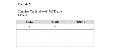 Image result for NAND logic Truth Table