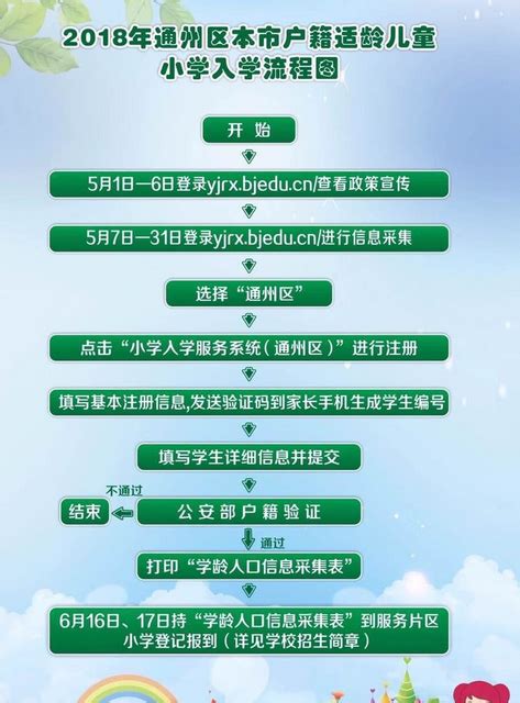 今年招生范围扩大！上海这所公办小学户籍要求超严！入户满2年 | 大宁国际小学_平型关路