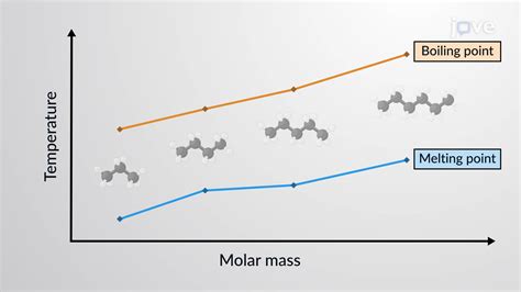 Hexane Melting Point
