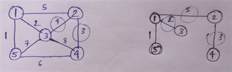 Algorithms: GATE CSE 2022 | Question: 39