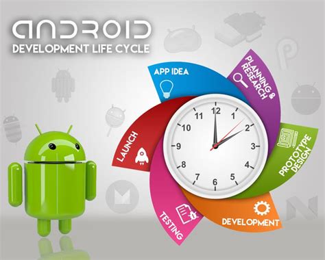 Image result for Android App Development Life Cycle