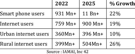 5 Common Internet Users 的图像结果