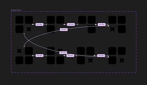 Image result for Figma Logo Loading Animation