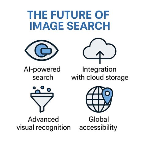 Image Search Techniques: A Guide to Modern Visual Search
