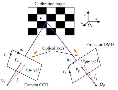 P3p Computer Graphics 的图像结果