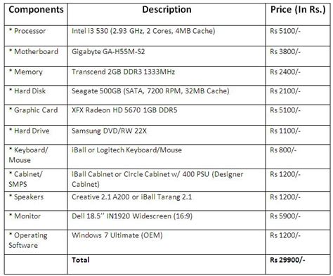 Image result for Advanced Computer Configuration