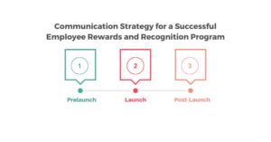 Communication for Successful Employee Rewards and Recognition