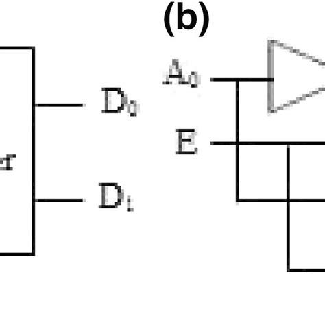 Image result for 1-2 Decoder