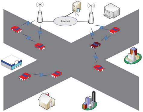 A Secure and Efficient Group Key Agreement Scheme for VANET