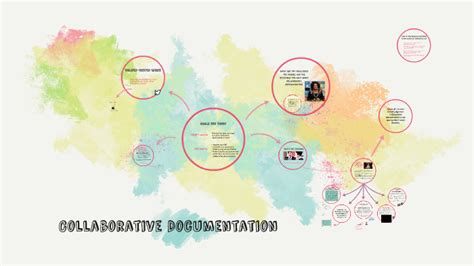 Collaborative Documentation 的图像结果