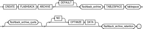 CREATE FLASHBACK ARCHIVE