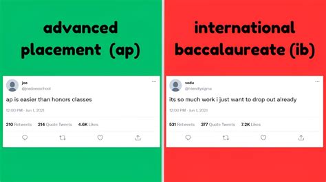 Image result for IB/AP Correct Timing