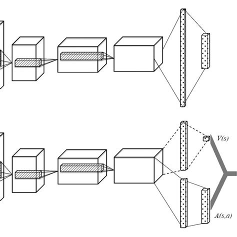 Reinforcement Learning Overview 的图像结果
