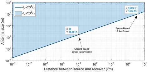 Overview and Comparison of Feedback-Based Dynamic Beam Focusing ...