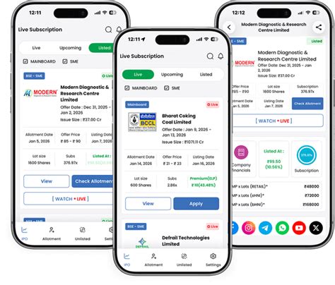 IPO Trend – Live IPO GMP & Subscription Status | IPO Trend