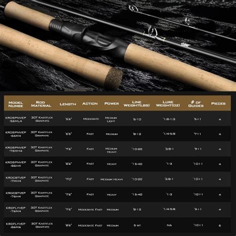 KastKing Valiant Eagle Passage Travel Fishing Rods 4 Piece Rod