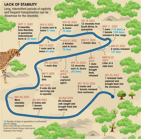 GENERAL / LATEST NEWS: ENVIS Centre, Ministry of Environment & Forest ...