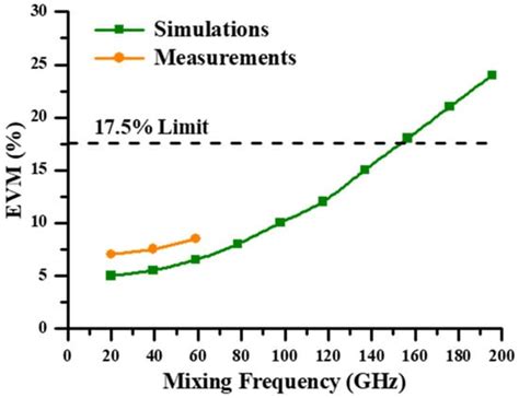 Terahertz Replica Generation of Ultra-High Data Rate Transmission in an ...