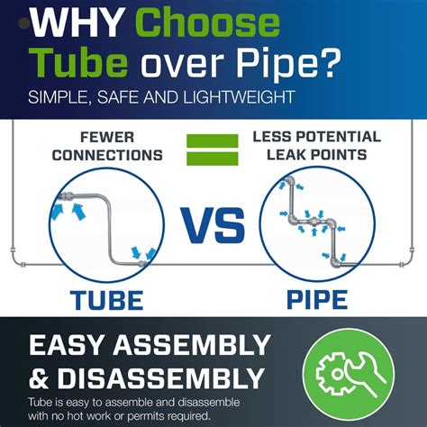 Swagelok North Texas on LinkedIn: Tube versus Pipe | Swagelok