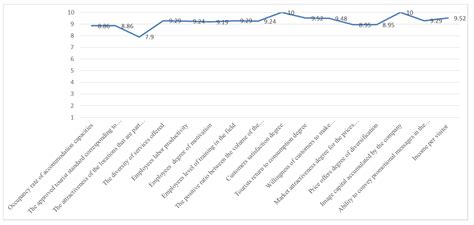 Touristic SME’s Competitiveness in the Light of Present Challenges—A ...
