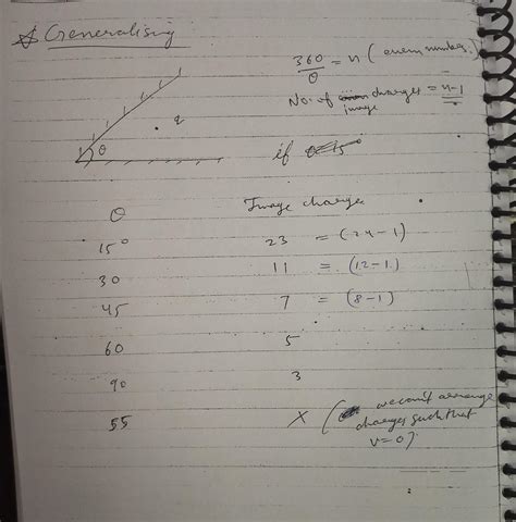 How does the image charges form when two conducting planes inclined to ...