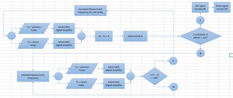 Embedded Loop and Array Issues - Programming - Arduino Forum