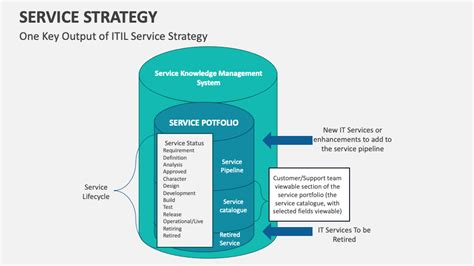 Image result for Service Strategy Example