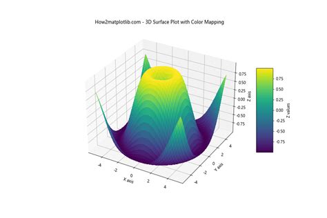 Matplotlib Color Deeper 的图像结果