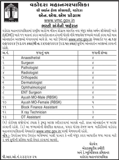 NHM VMC Recruitment 2024