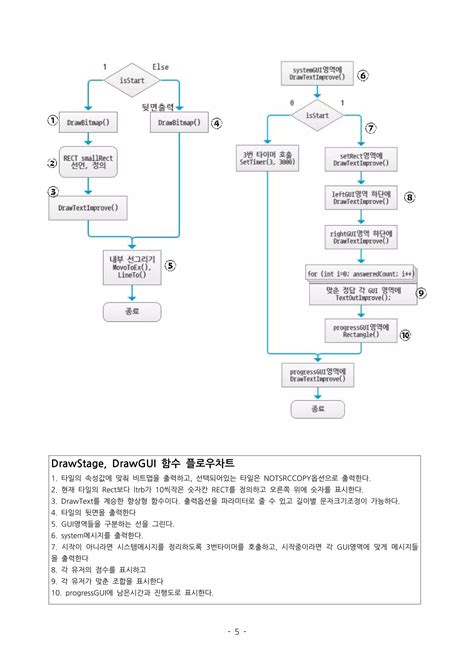Introduction to Windows API Programming 的图像结果