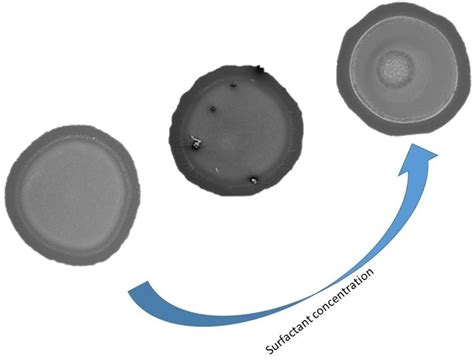 Pattern Formation upon Evaporation of Sessile Droplets of ...
