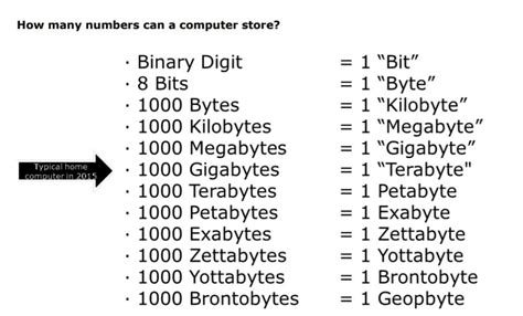 Image result for Binary Numbers Basics