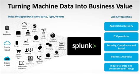 Image result for Splunk Features