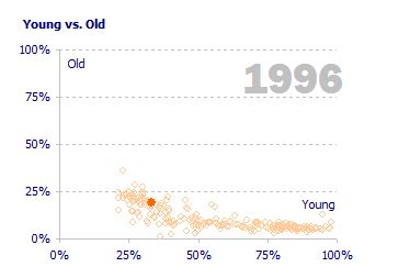 Image result for Excel Chart Animation