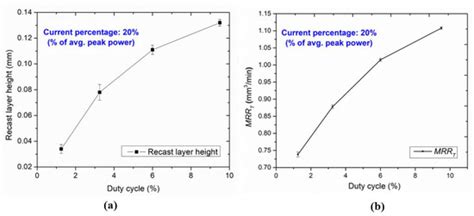 Laser Micromachining in Fabrication of Reverse-µEDM Tools for Producing ...