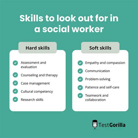 How to hire a social worker – TestGorilla