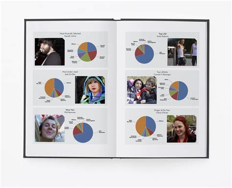 Book Design | Modern | Yearbook Machine